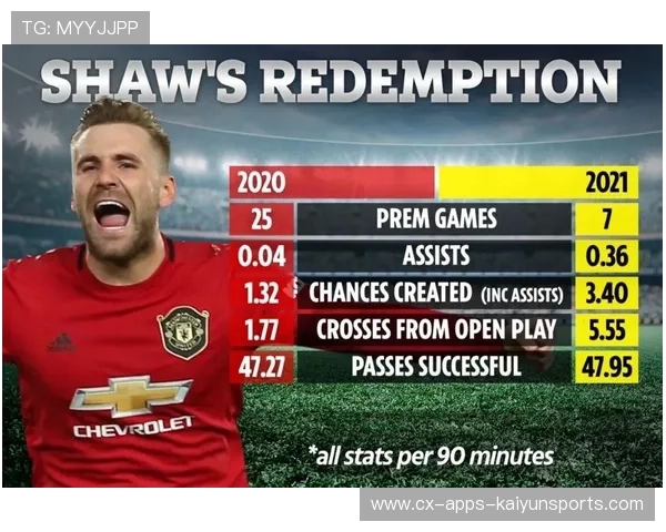 曼联将把边路速度作为下一阶段引援的核心标准